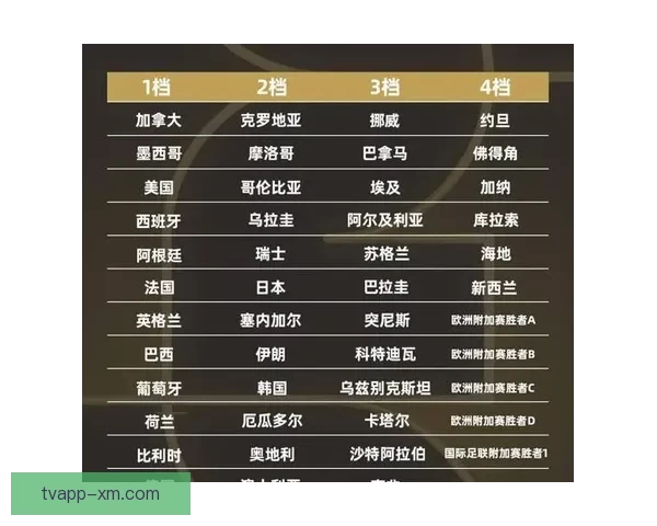 2026年世界杯小组赛完整赛程公布 各大强队首战对阵一览