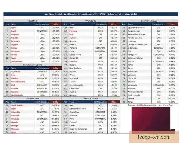 最新世界杯竞猜赔率实时查询与赛前数据分析指南