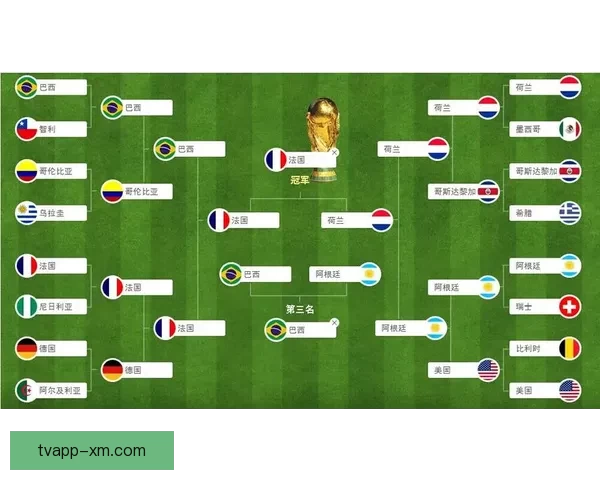 世界杯竞猜预测全方位解析助你精准掌握比赛胜负走势