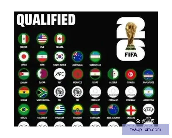 2026年世界杯小组赛完整赛程公布 各大强队首战对阵一览