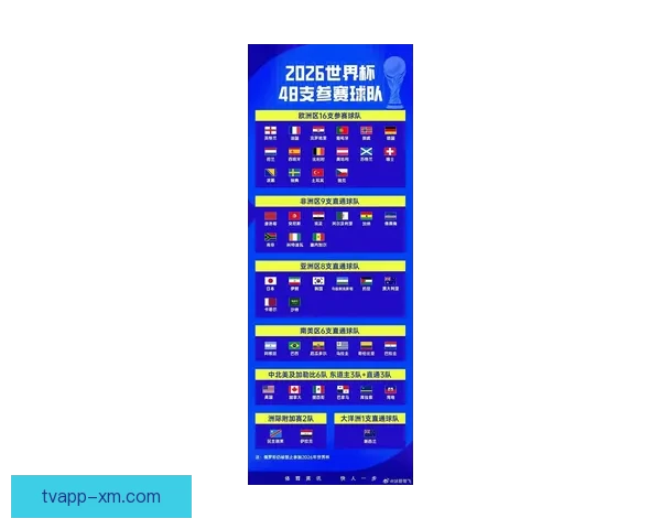 2026年世界杯小组赛完整赛程公布 各大强队首战对阵一览