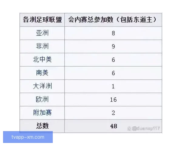 2026年世界杯小组赛完整赛程公布 各大强队首战对阵一览