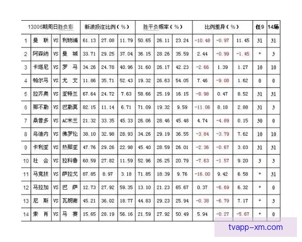 体育竞猜赔率解析与趋势分析：如何在竞技博彩中找到最佳下注时机
