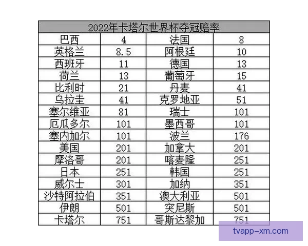 世界杯竞猜赔率网站全面解析 最新赔率走势与投注策略指南